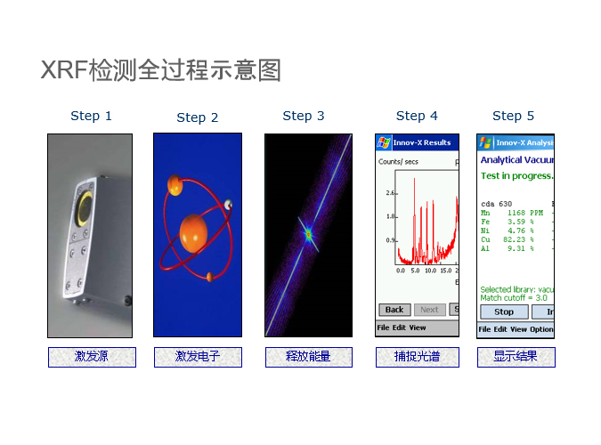手持式XRF測試儀的基本原理